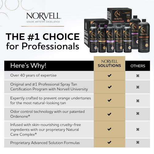 Norvell Premium Spray Tan Solution Venetian Plus 8 fl oz – Professional Sunless Tanning Formula for Deep Natural Bronze Glow, Streak-Free, Fast-Drying, Long-Lasting Color