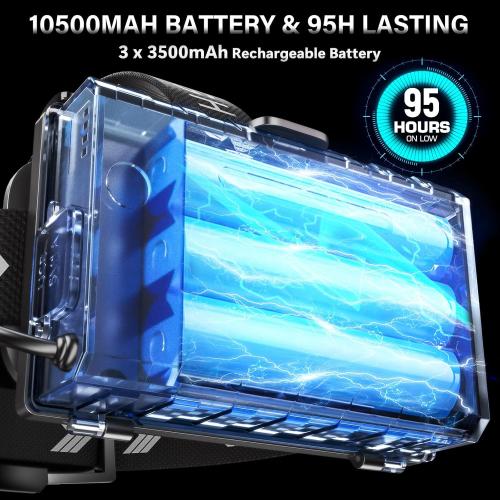 FINICO Rechargeable LED Headlamp 990000 High Lumens, 95 Hours Long Lasting Head Light with Zoomable & IPX7 Waterproof & 12 Modes & 125° Adjustable, Powerful Head Lamp for Outdoor, Camping, Hardhat