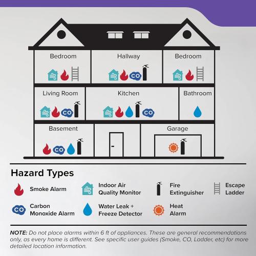 Kidde Hardwired Smoke & Carbon Monoxide Detector, 10-Year Battery Backup, Interconnectable LED Warning Light Indicators, 30CUA10