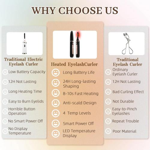 2026 Heated Eyelash Curler-USB Rechargeable Electric Eyelash Curler- Eyelash Curlers Heated 4 Temperature Modes Fast Heat Up Within 3s - 24 Hours Long Lasting- with Led Display for Women Girls(Black)