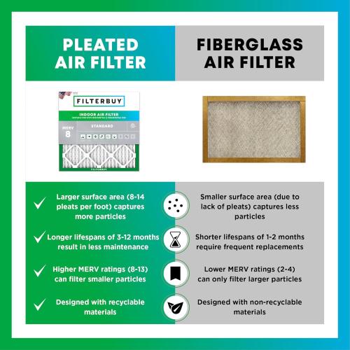 Filterbuy 20x25x5 Air Filter MERV 8 Dust Defense (2-Pack), Pleated HVAC AC Furnace Air Filters for Honeywell FC100A1037, Lennox X6673, Carrier, & More (Actual Size: 19.88 x 24.75 x 4.38 Inches).   (. See the pictures is new but one have little cut )