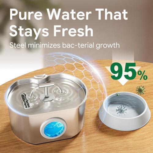 Cat Water Fountain Stainless Steel - Pet Drinking Fountain for Cats Indoor - 2.2L/74oz Automatic Water Dispenser with Watering Level Window (4 Filters) | Pet Water Fountain for Cats Inside - Ultra Quiet Pet Watering Dispenser - for Small Animals (4 Filters)