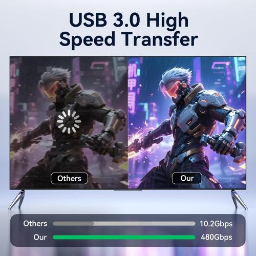 USB 3.0 to HDMI Cable 5Ft, 1080P@60Hz 5Gbps USB to HDMI Adpter High Speed for Connecting Laptop/PC/PS5/Xbox/Switch to TV/Monitor/Projector, Screen Mirroring and Display Extension