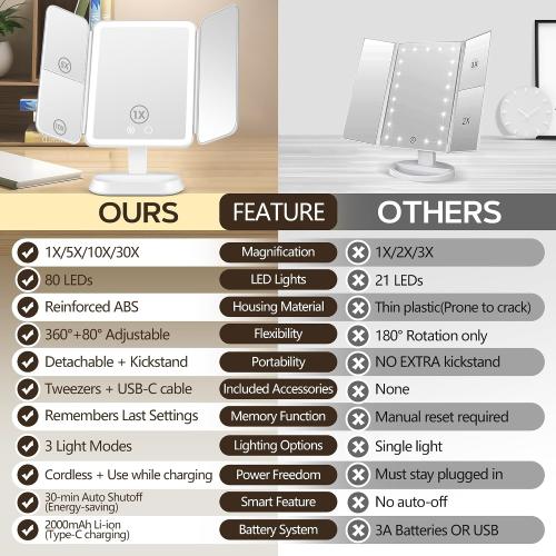 GOMIPURU Makeup Mirror with Lights and 30X/10X/5X Magnification, Vanity Mirror with 3 Color Lights, Rechargeable, Detachable, Lighted Makeup Mirror with Magnification, Trifold Mirror, Gifts, White