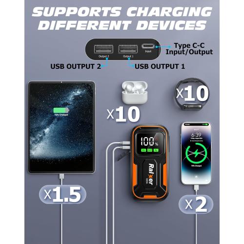 15200mAh Portable Car Jump Starter Battery Pack (7.5L Gas or 6.0L Diesel Engine) 12V Jumper Box with Type C-C PD60W (Input/Output) Fast Charging LED Display