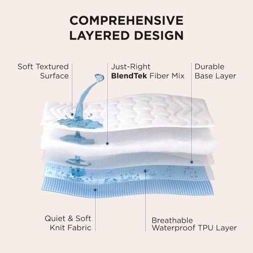 Bedsure California King Mattress Protector Waterproof - Quilted Fitted Cal King Mattress Pad Topper with 8-21 Inches Deep Pocket, Soft Bed Cover Padded, Machine Washable, White,72x84 Inches