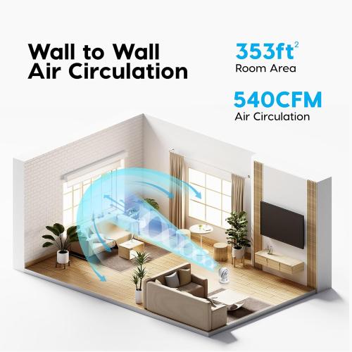 IRIS USA WOOZOO Air Circulator Fan with Remote, Oscillating, 5 Speeds, 82ft Max Air Distance, 90° Adjustable Tilt, 30db Quiet Motor, Small Fan for Bedroom, Office, Dorm, White