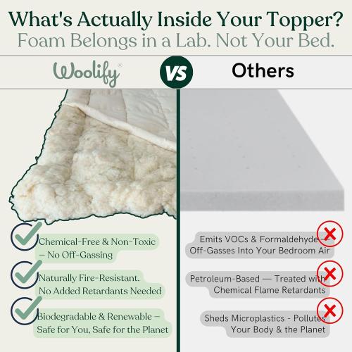 Organic Merino Wool Mattress Topper 1650 GSM - Pillow Top Mattress Pad, Handmade, Non-Toxic, Cooling and Hypoallergenic Wool Topper for Back Pain Relief (Queen)