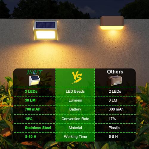 12 PCS JSOT Solar Fence Lights - Solar Lights Outdoor Waterproof, Outdoor Light Deck Light for Outside Garden Backyard Patio Yard Wall Stair Step Post 3LED Lighting, Warm Light