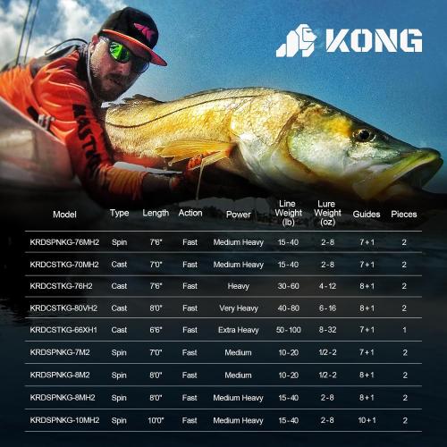 KastKing Kong Saltwater & Freshwater Fishing Rod, Powerful, Lightweight S-Curve Graphite Rod Blanks, Nano Resin Technology, Stainless-Steel Double-Foot Guides w/Titanium Oxide Rings, Non-Slip Handles