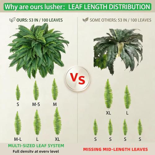 2 Pcs 53 Large Artificial Boston Fern For Outdoor,100 Leaves Each Full & Lifelike Fake Fern Plants For Outside,UV Resistant Faux Fern For Hanging Planters, Porch, Patio Poolside Indoor Outdoor Decor