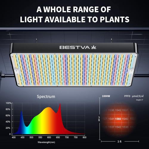 Black BESTVA 2025 Upgrade DC1000 Led Grow Light with High Yield Diodes Full Spectrum LED Grow Lights for Indoor Plants Greenhouse Veg Bloom Light Hydroponic Grow Lamp
