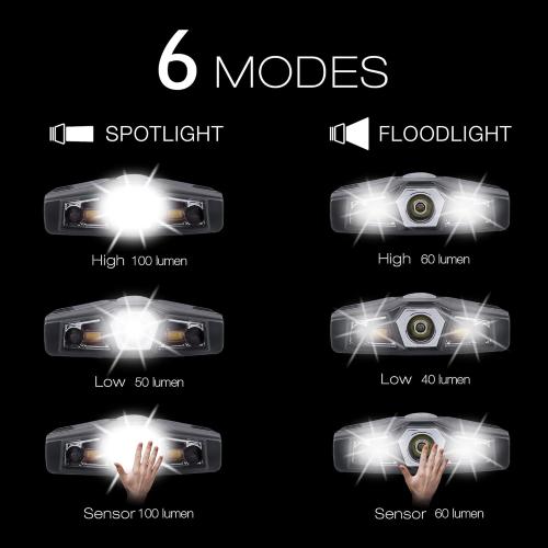 LHOTSE Ultra Bright Mini Hands Free LED Clip on Cap Light - Rechargeable Waterproof Hat Light Flashlight Portable Headlamp for Running Fishing Camping Hand Work Baseball Caps