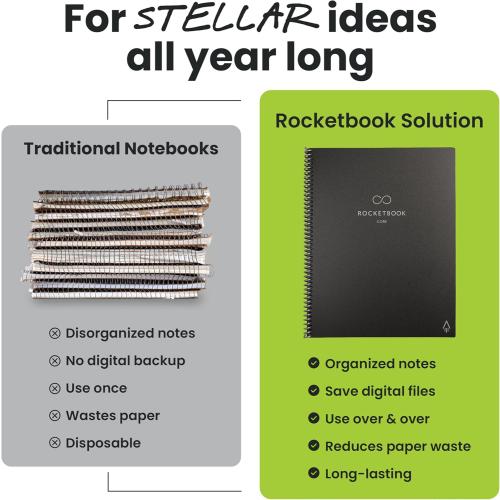 Rocketbook New Core Reusable Spiral Notebook, Executive Size 6x8.8, Black - Lined Pages, App-Connected, Erasable, Durable Cover, Ideal for School, Work, and Creative Projects