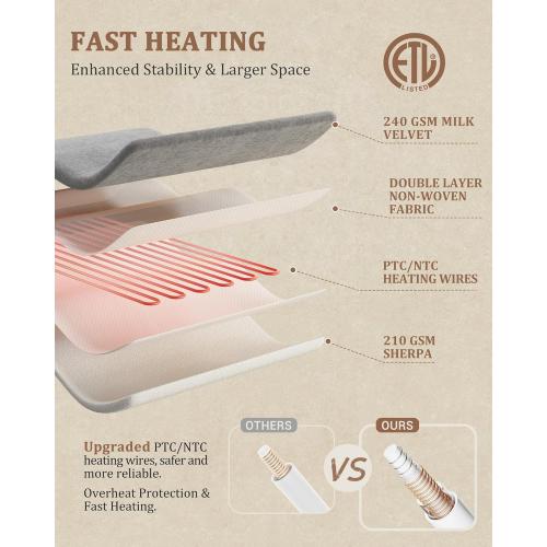 CAROMIO Electric Blanket Queen Size Dual Control - Thick Tufted Sherpa Heated Blanket Queen with 10 Heating Levels and 10 Time Settings, ETL Certified Fast Heating Blanket Queen Size 84×90, White