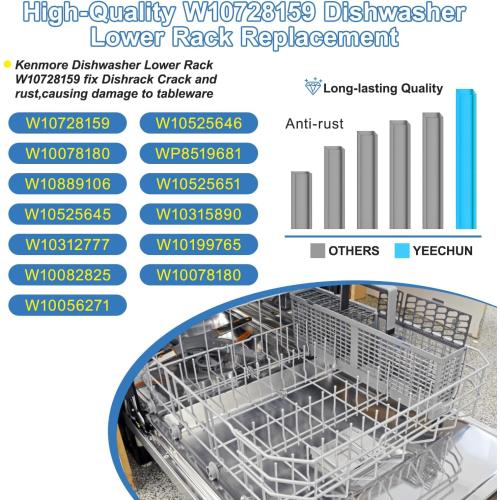 2026 UPGRADED W10728159 Dishwasher Lower Rack Replacement W10525646,Compatible with Kitchenaid Kenmore Whirlpool Maytag Dishwasher Bottom Rack Parts KDFE104DSS4/KDTE104ESS4,Comes 4pcs WP3376961 Roller
