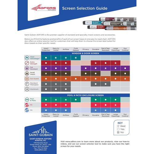 Saint-Gobain ADFORS Standard Screen, 48 Inches x 84 Inches Roll - Replacement Screen for Windows and Doors - Charcoal