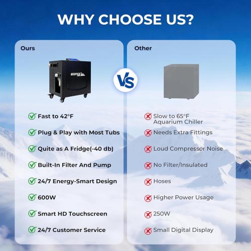 EONIX 1/2HP Upgraded Cold Plunge Chiller,Ice Bath Water Chiller for Cold Plunge Tubs,Built-in Filter & Water Pump, Insulated Hoses,Quiet Operation,Ice Bath Chiller for Cold Therapy Recovery 110V