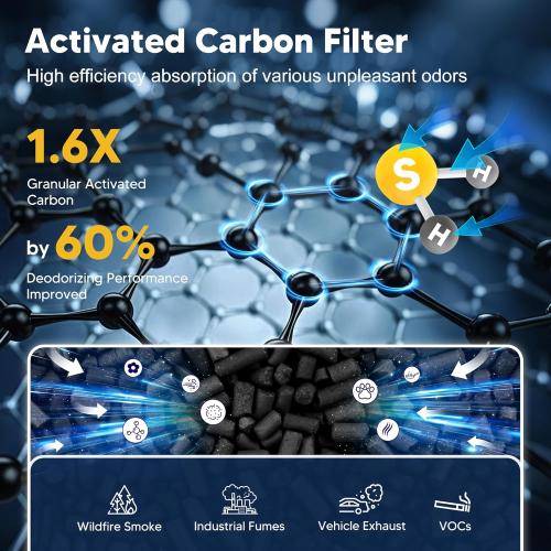 Core 200S Pet Care Replacement Filter Compatible with LEVOIT Core 200S and LEVOIT Core 200S-P Smart WiFi Air Purifier, 3-in-1 H13 True HEPA Activated Carbon Filter, Core 200S-RF-PA, Yellow, 3 Pack