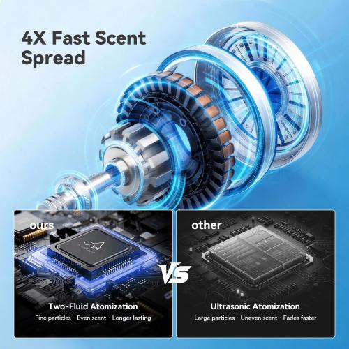 2025 Upgraded 3500 Sq.Ft Smart Scent Machine - HVAC System, Whole House Aroma & Hotel Collection Diffuser, Waterless Essential Oil Diffuser for Home, Office, 600ML Capacity, Cold Air Tech (White)