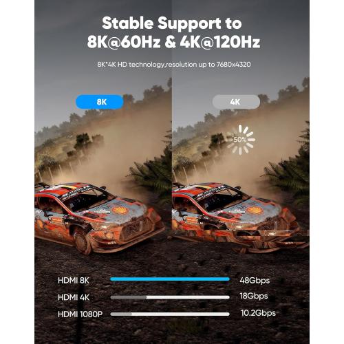 Highwings 8K 10K 4K HDMI Cable 48Gbps 6.6FT/2M, Certified Ultra High Speed HDMI Cable Braided Cord-4K@120Hz 8K@60Hz, DTS:X, HDCP 2.2 & 2.3, HDR 10 Compatible with Roku TV/PS5/HDTV/Blu-ray