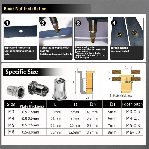 ASKWAY Rivet Nut Tool Kit Stainless Steel 750pcs Rivet Nut Stainless 304