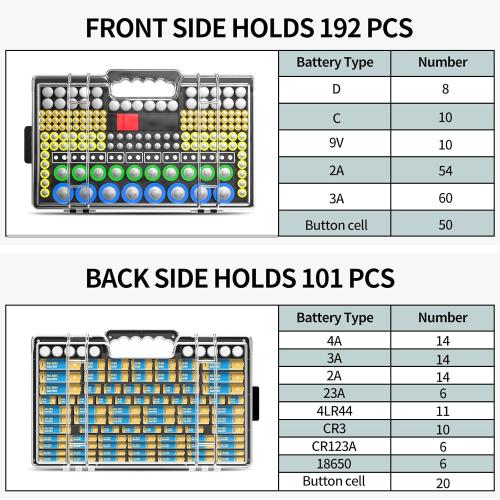 Battery Organizer Storage Holder Box Case with Tester, Ultra-Large 280  Batteries Double-Sided Variety Pack,Holds AA AAA 4A C D Cell 9V 3V Lithium18650 LR44 CR2 CR123 CR1632 - Black