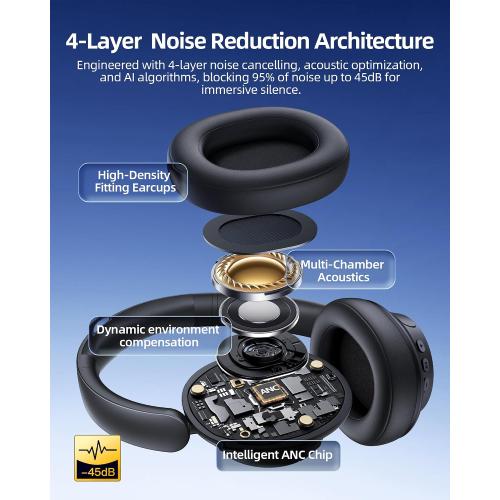 Hybrid Active Noise Cancelling Headphones 120H Playtime Wireless Headphones Bluetooth 6.0 Over Ear Headphones with 6 ENC HD Call Mic, Hi-Res 360° Spatial Audio ANC Headphone for Travel Workout Black