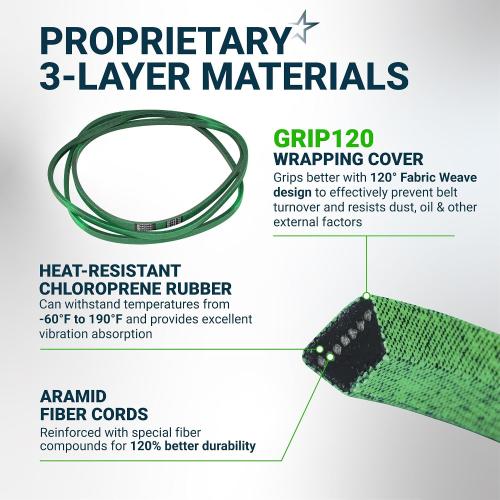 [Upgraded Grip120] BlueStars 604817 Mower Deck Belt 5/8 x 143.75
