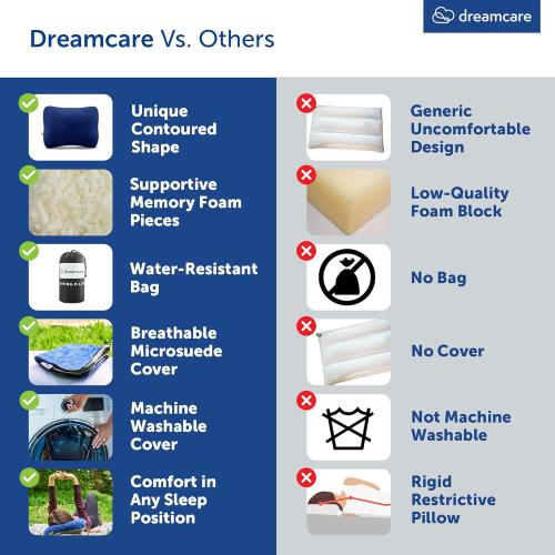 DREAMCARE Camping Pillow, Memory Foam Travel Pillow, Camping Accessories - Small Pillow Camping Essentials Camping Pillows for Sleeping, Backpacking Pillow, Travel Pillows for Sleeping (Medium,Blue)