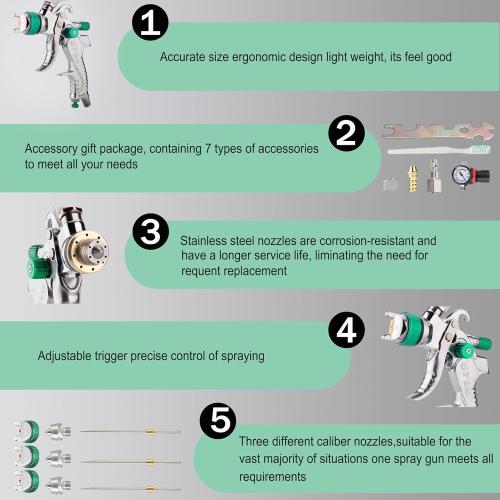 Professional HVLP Spray Gun, 1.4/1.7/2.0mm Nozzle HVLP High Atomization Flow Adjustable Pneumatic Gravity Spray Gun with 600cc Cup & Gauge for Paint Touch-Up(Green)