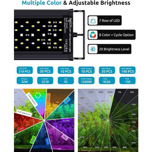 SEAOURA LED Aquarium Plant Light, 24/7 Custom Timer, Power-Off Memory, 7-Row LEDs 30-36in Full Spectrum Fish Tank Lights, 8 Colors, 20 Brightness, Day & Night Cycle, Adjustable Mount for Freshwater