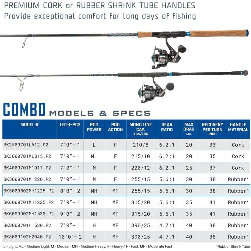 Quantum Benchmark Spinning Reel and Fishing Rod Combo, Graphite Composite Blank, 5 1 Bearings, Silver/Blue