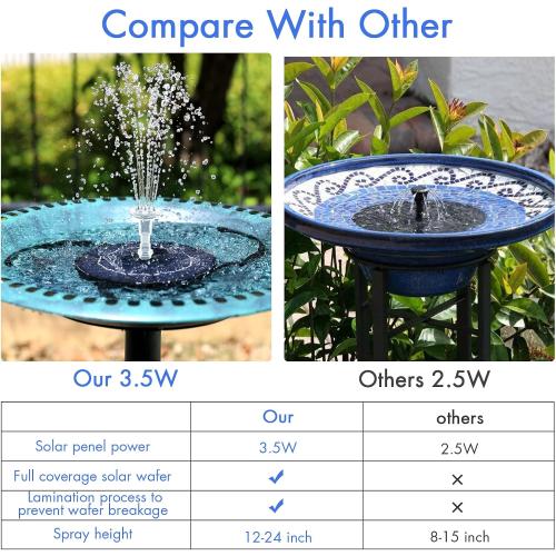 3.5W Solar Fountain Pump for Water Feature Outdoor DIY Solar Bird Bath Fountain with Multiple Nozzles, Solar Powered Water Fountain for Garden, Ponds, Fish Tank and Aquarium