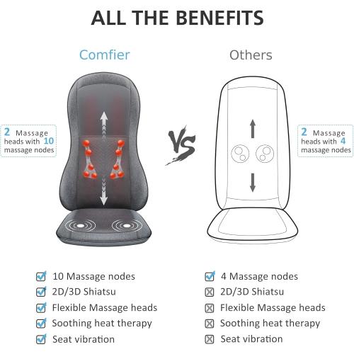 COMFIER Shiatsu Full Back Massager,Massage Chair Pad with Heat,2D/3D Massage Seat Cushion,Chair Massager with 10 Shiatsu Nodes, Rolling Kneading Chair Pads for Lower Back,Mothers Day Gift for Women