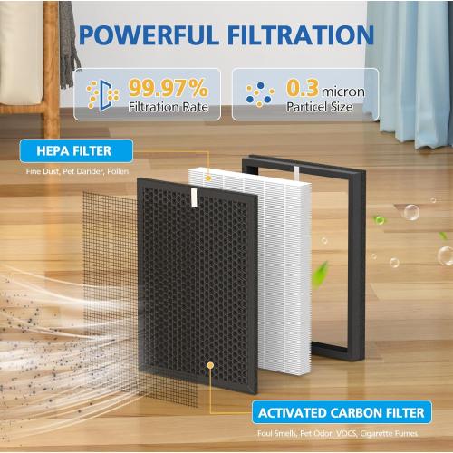 AP-B102 HEPA Replacement Filter Set Compatible with Alexapure Breeze AP-B102 and 3049 Air Purifier, Replaces Part # AP-B103(HEPA Filter) and #AP-B104(Carbon Filter), 2 HEPA   2 Carbon Filters