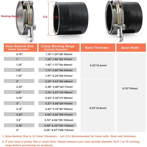 2 Pack 2.5 T-Bolt Hose Clamps, 304 Stainless Steel Turbo Intake Clamp, Working Range 2.76-3.07(70mm-78mm) for 2.5 I.D. Hose with 5mm Wall Thickness.(Measure your hose O.D. before buying)