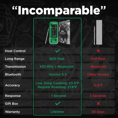 euflora Wireless Smart Meat Thermometer with Bluetooth & Wifi App, 800Ft Leave-in Temperature Probe for Rib, Steak, Oven, Grill, Cooking, Food and Smoker (Green)