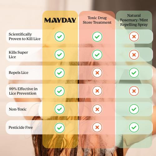 MAYDAY Daily Lice Routine, 12oz Shampoo & Conditioner, Sandalwood & Mint