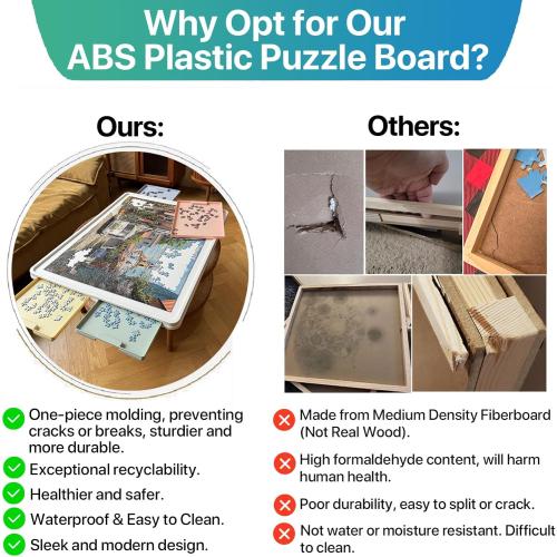 1500 Pieces Rotating Plastic Puzzle Board with Drawers and Cover, 35x27 Portable Spinning Jigsaw Puzzle Table for Adults, Upgraded Lazy Susan, Ideal Gift for Mum