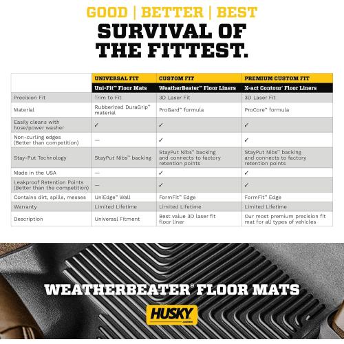 Husky Liners Weatherbeater Floor Mats | Fits 2022-2025 Nissan Frontier, Crew & King CAB ONLY | Front Row, 2-pc Black - 13521