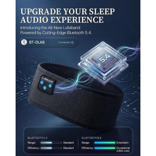Lullaband Sleep Headphones, Bluetooth Headband Headphones with 12-Hour Battery, Soft Headband for Sleeping, Travel, Exercise, Yoga & Relaxation