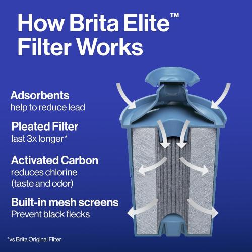Brita Everyday Elite Water Filter Pitcher, Removes 99% of Lead, Includes 1 Filter, 10-Cup Capacity, Black