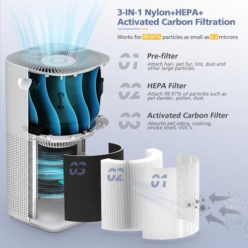 White 2Pack Core 600S Replacement Filter for LEVOIT Core 600S-P Smart Air Purifier, Core600S-RF, 3-in-1 HEPA Activated Carbon Filter for Home Large Room, 2 Pack