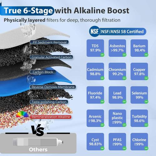 iSpring RCC7AK, NSF Certified, 75 GPD, Alkaline 6-Stage Reverse Osmosis System, pH  Remineralization RO Water Filter System Under Sink, Patented Top-Mounted Faucet Design for Easy Installation