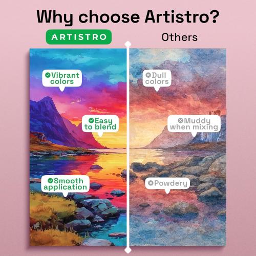 ARTISTRO 50 Color Watercolor Paint Set - Portable Paint Art Kit with Palette and Brush Pens - Travel Water Color Set for Adults, Professionals, Kids - Art and Painting Supplies - Gift Idea