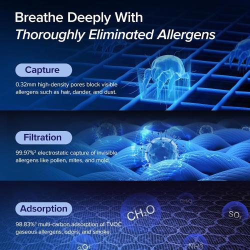 LEVOIT Air Purifiers for Home Large Room Up to 1875 Ft² with Washable Pre-Filter, AHAM VERIFIDE, Air Quality Monitor, HEPA Sleep Mode for Allergies, Pet Hair in Bedroom, Vital 200S-P, White