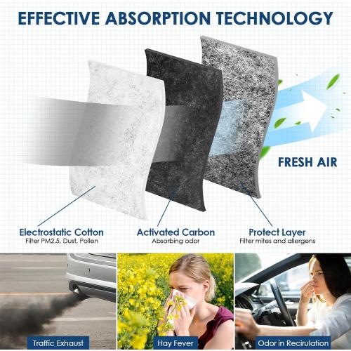 KURIMUP Cabin Air Filter,Replacement for CP150（CF12150）,Premium Cabin filter with Activated Carbon, Fit for Expedition, F150/F250 Super Duty/F350 Super Duty, Navigator (1 pack)