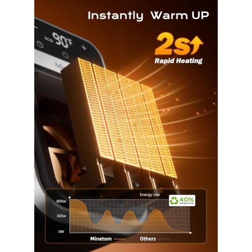 Minetom Portable Plug In Space Heater, 800W Small Wall Heater for Indoor Use, Remote, 12H Timer, ECO Mode, Overheat Protection, Fast and Safe Heat for Bathroom Garage Office Bedroom Home