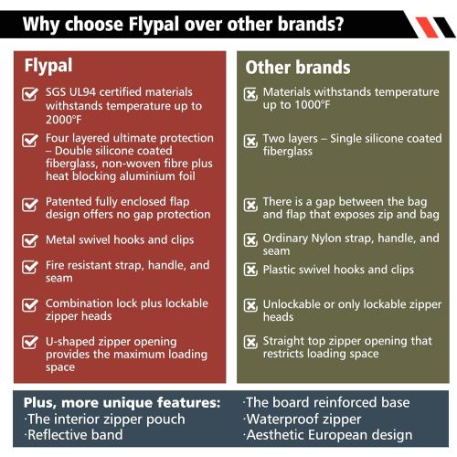 Fireproof and Waterproof Document Bag with Lock and Interior Zipper Pouch. U.S Patented Fully Enclosed Bag Design. Fire Safe Storage for Important Documents, Files & Valuables, 16x12.6x6.5